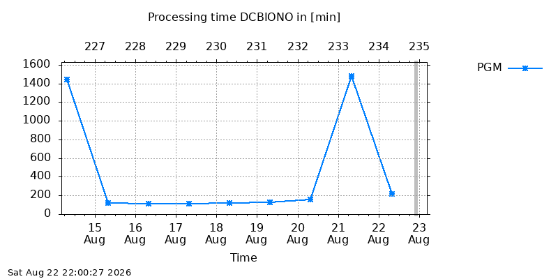 DCBIONO pgm week