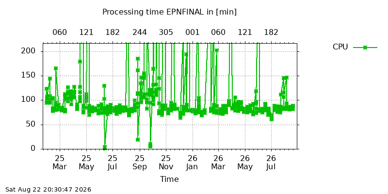 EPNFINAL cpu all