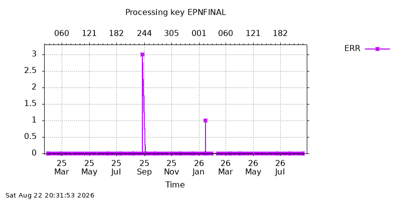 EPNFINAL err all
