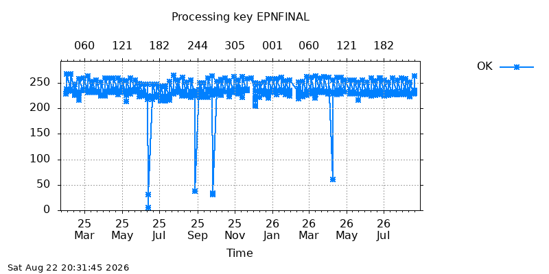 EPNFINAL ok  all