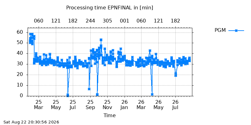 EPNFINAL pgm all