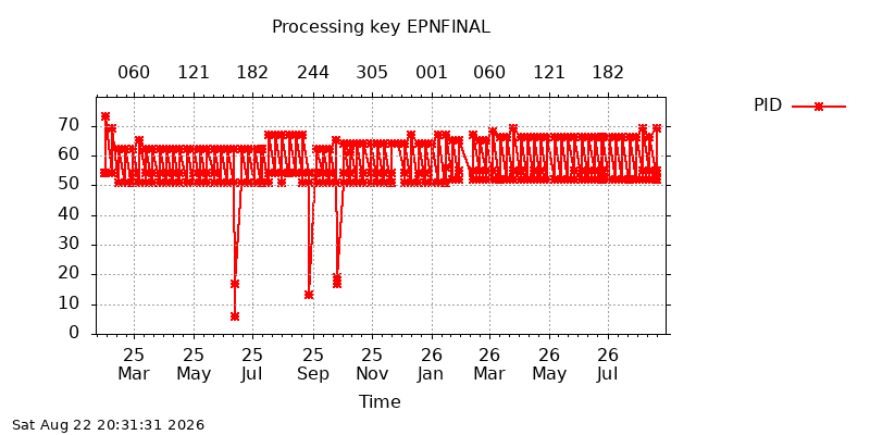 EPNFINAL pid all