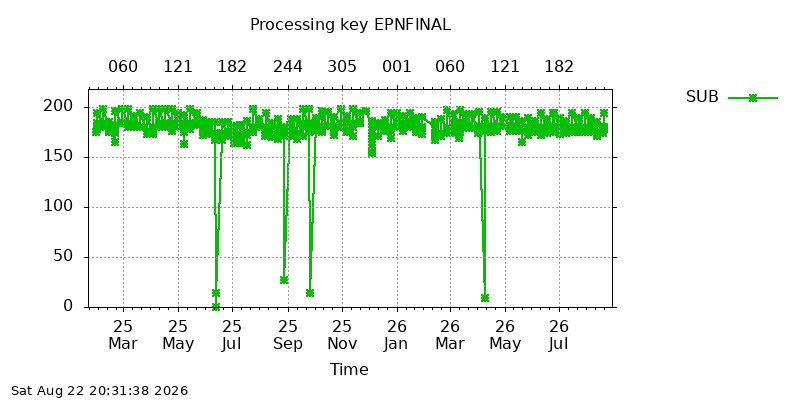EPNFINAL sub all