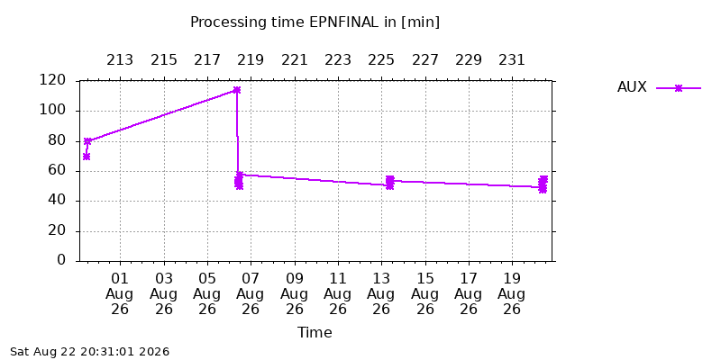 EPNFINAL aux month