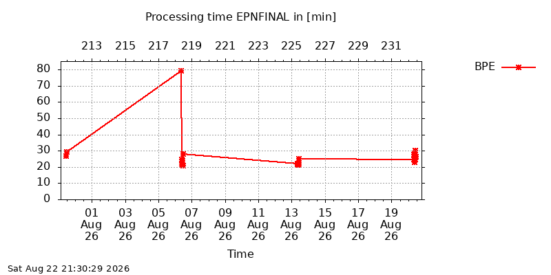 EPNFINAL BPE month