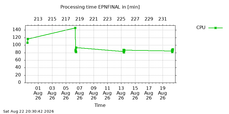 EPNFINAL cpu month