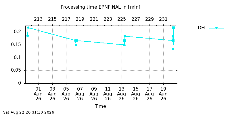 EPNFINAL del month