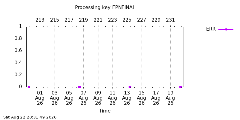 EPNFINAL err month