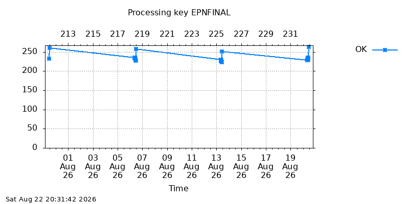 EPNFINAL ok  month