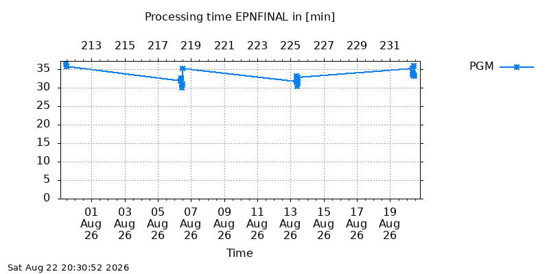EPNFINAL pgm month