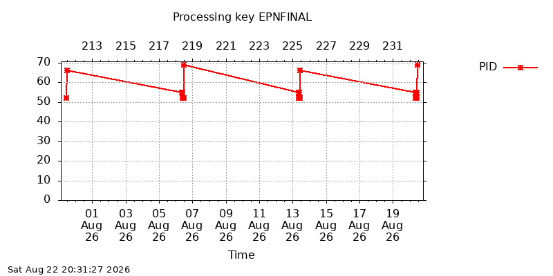 EPNFINAL pid month