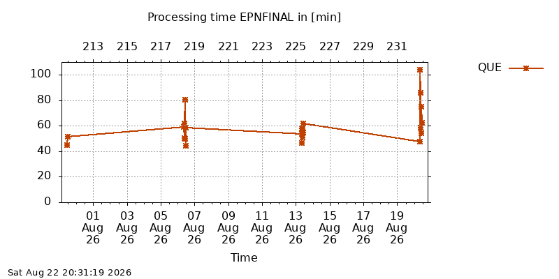EPNFINAL que month