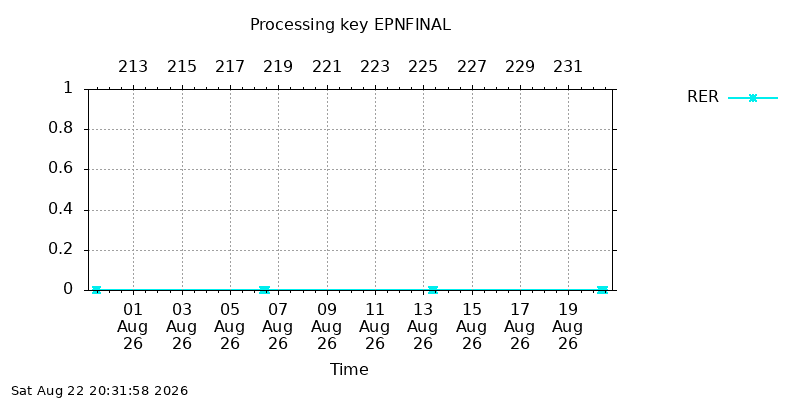 EPNFINAL rer month