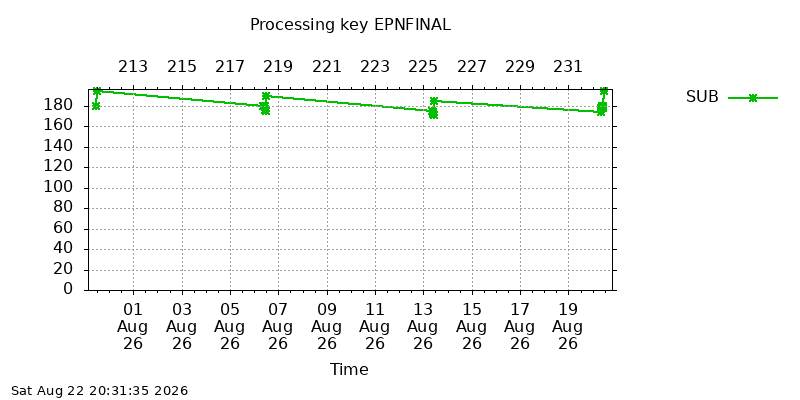 EPNFINAL sub month
