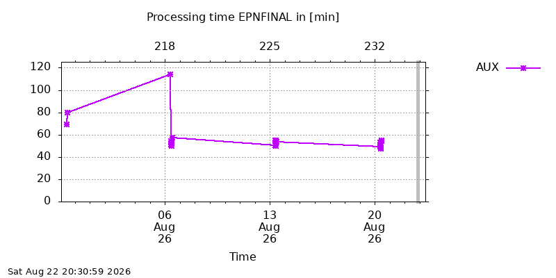 EPNFINAL aux week