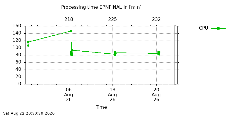 EPNFINAL cpu week
