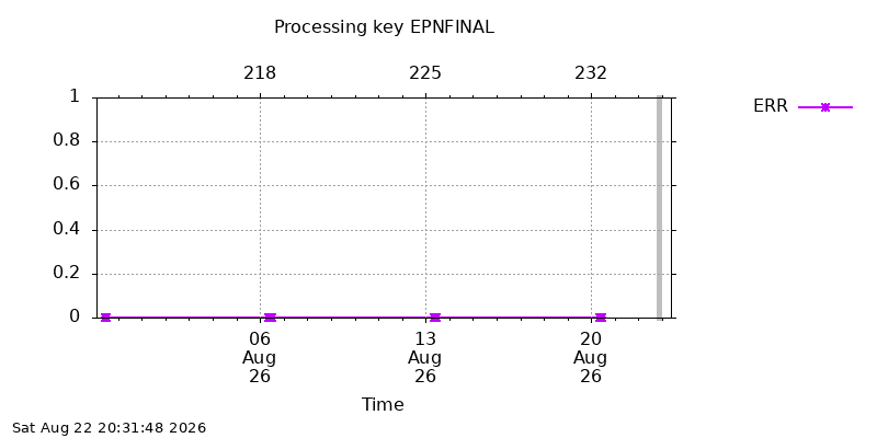 EPNFINAL err week