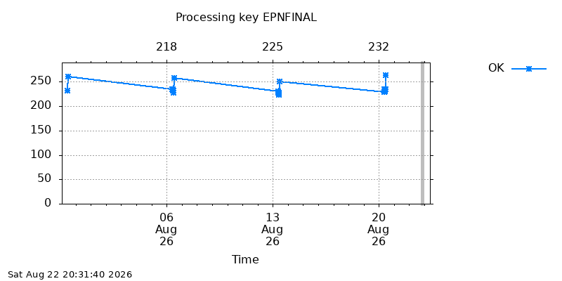 EPNFINAL ok  week