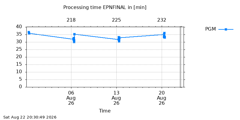 EPNFINAL pgm week