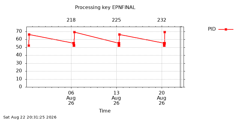 EPNFINAL pid week