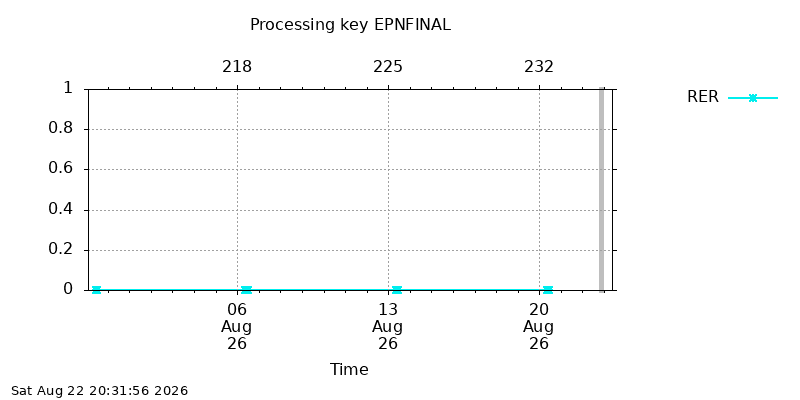 EPNFINAL rer week
