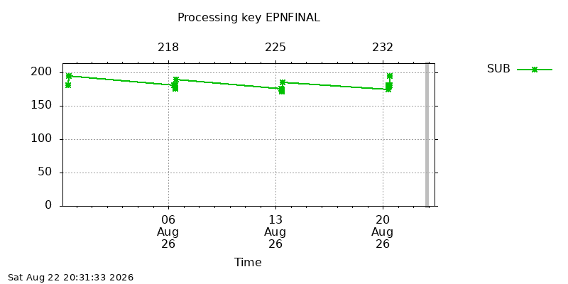 EPNFINAL sub week