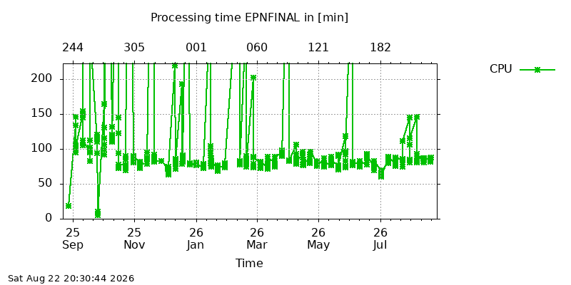 EPNFINAL cpu year