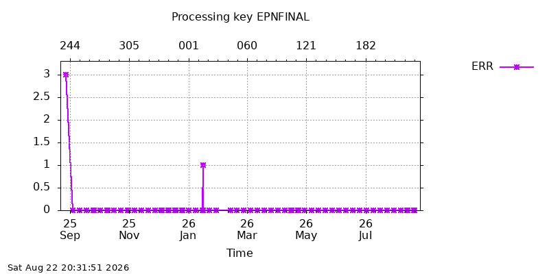 EPNFINAL err year