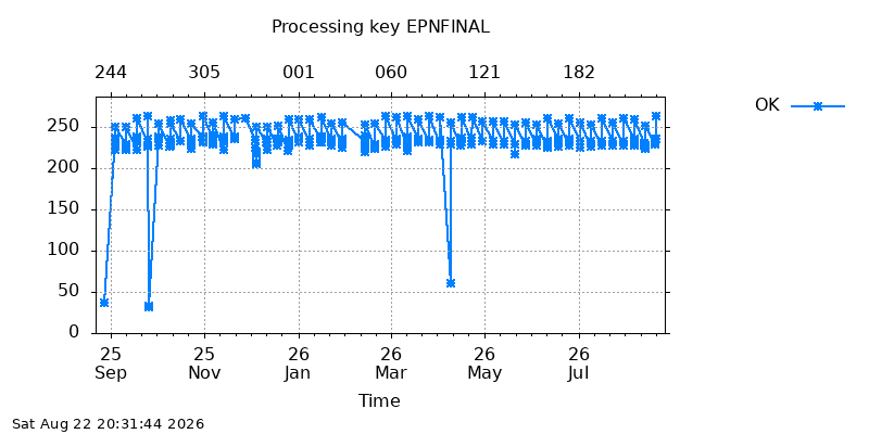 EPNFINAL ok  year