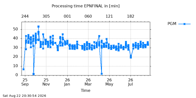 EPNFINAL pgm year