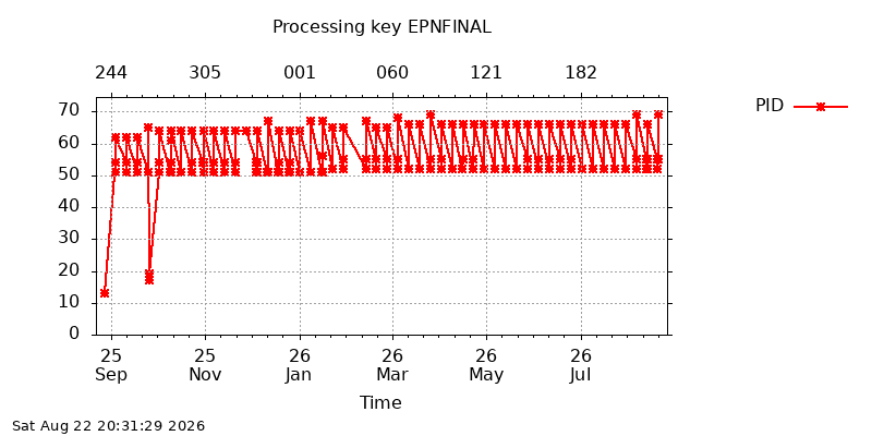 EPNFINAL pid year