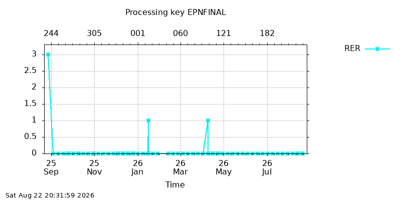 EPNFINAL rer year