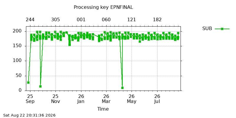 EPNFINAL sub year