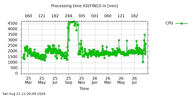 IGSFIN1D cpu all