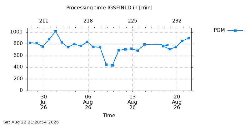 IGSFIN1D pgm month