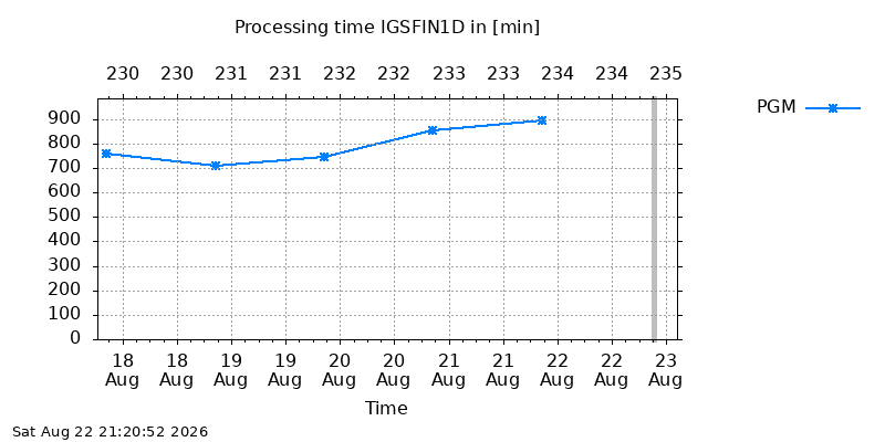 IGSFIN1D pgm week