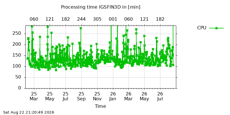 IGSFIN3D cpu all