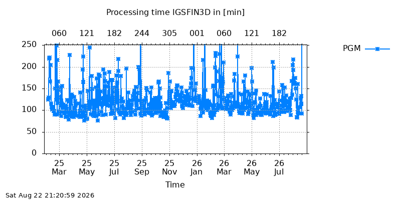 IGSFIN3D pgm all