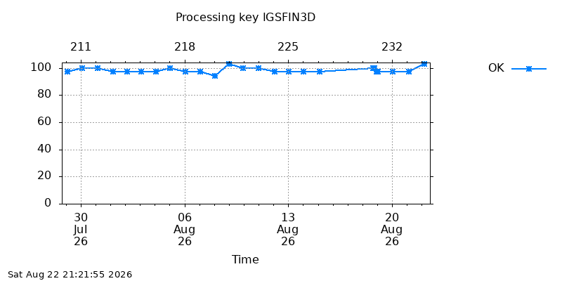 IGSFIN3D ok  month