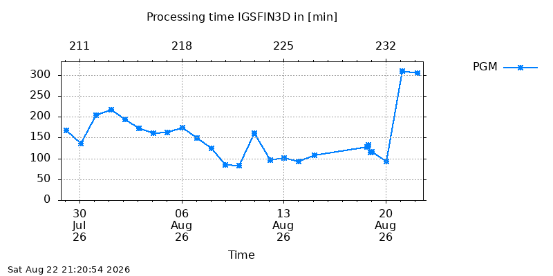 IGSFIN3D pgm month