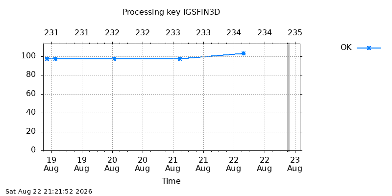 IGSFIN3D ok  week