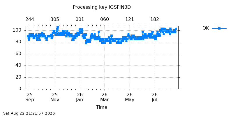 IGSFIN3D ok  year