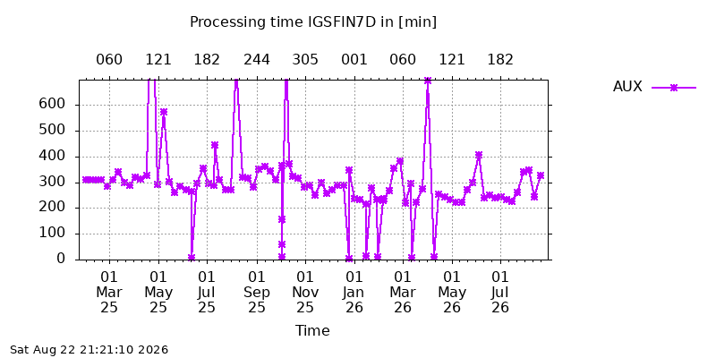IGSFIN7D aux all
