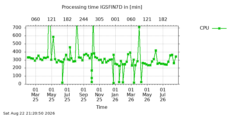 IGSFIN7D cpu all