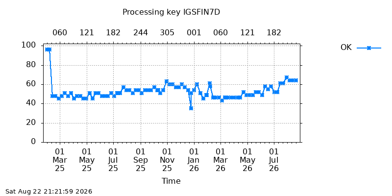 IGSFIN7D ok  all