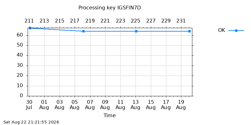 IGSFIN7D ok  month