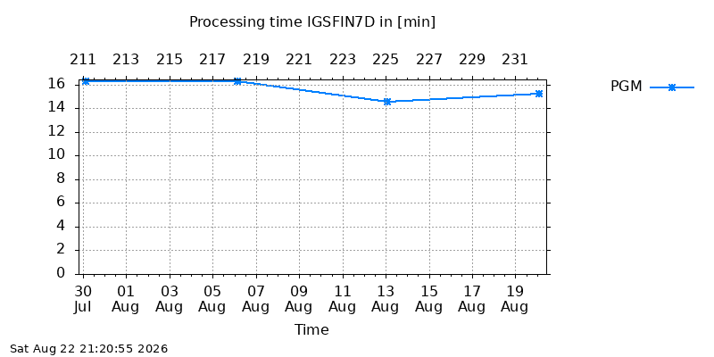IGSFIN7D pgm month