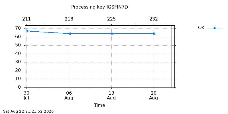 IGSFIN7D ok  week