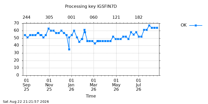 IGSFIN7D ok  year