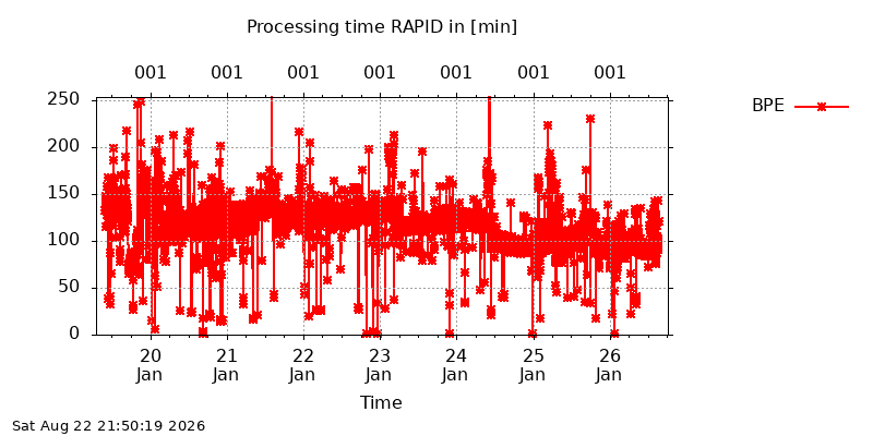 IGSRAPID BPE all